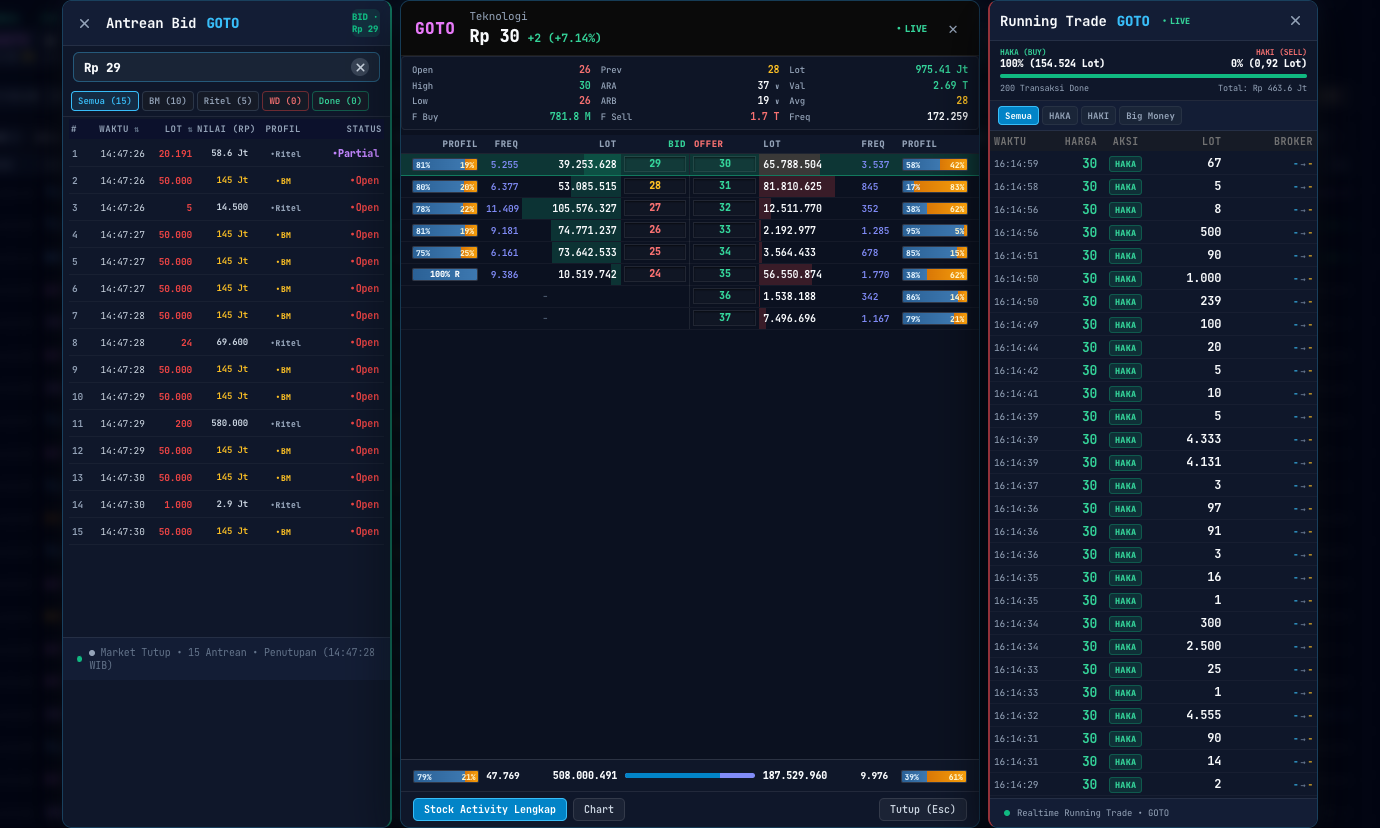 Orderbook T2T terbaru dengan antrean bid, ladder bid offer, profil ritel dan big money, serta Running Trade