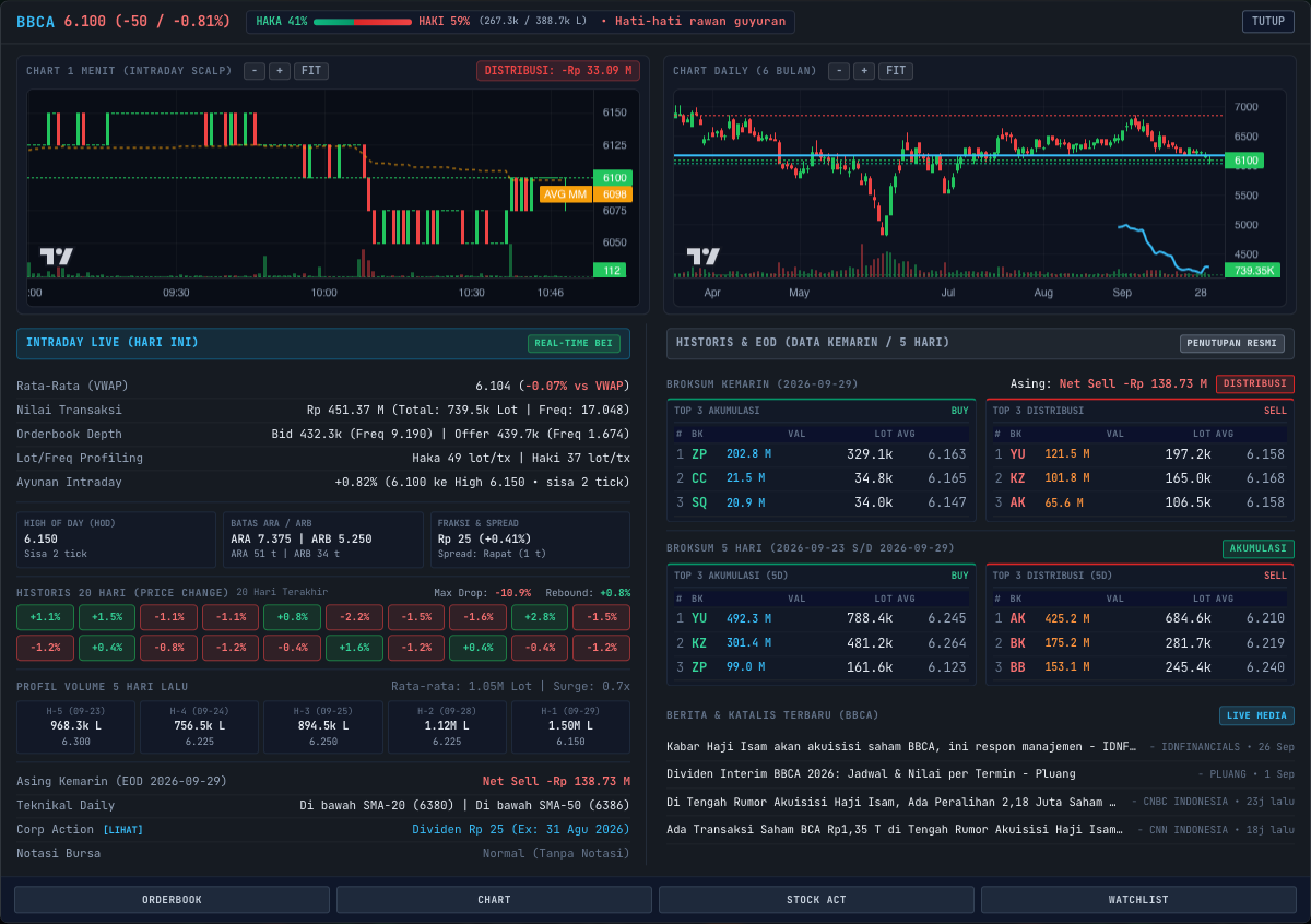 Analisa Cepat 1 Menit BBCA di Trader to Trader