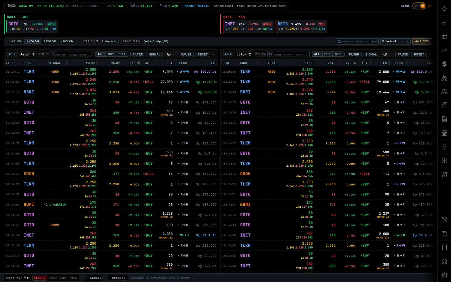 Terminal T2T terbaru dengan dua jalur Running Trade dan filter transaksi realtime